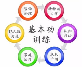 開(kāi)啟專(zhuān)業(yè)成長(zhǎng)之路 零基礎(chǔ)心理咨詢(xún)師執(zhí)業(yè)技能認(rèn)證培訓(xùn)招生簡(jiǎn)章