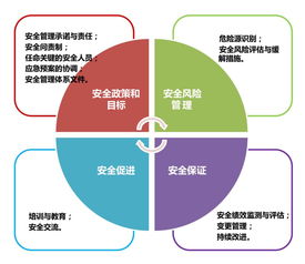 上飛公司產(chǎn)品安全管理體系試運(yùn)行啟動(dòng)，信息系統(tǒng)運(yùn)行維護(hù)服務(wù)全面升級
