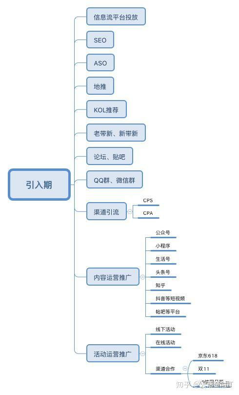 構(gòu)建閉環(huán) 金融產(chǎn)品運(yùn)營中的用戶生命周期管理與信息系統(tǒng)運(yùn)行維護(hù)服務(wù)融合